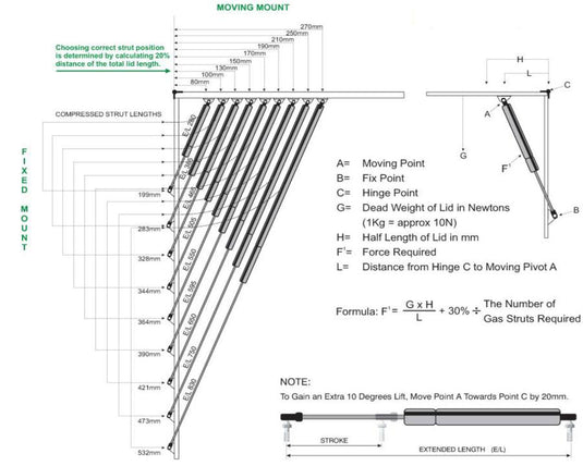 Gas Strut Design Guide 90 Rotation View All Gas Struts – Struts Australia